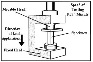 compression test plastic bottles|Compressive Strength Testing of Plastics .